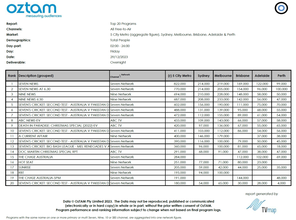 TV Ratings Australia