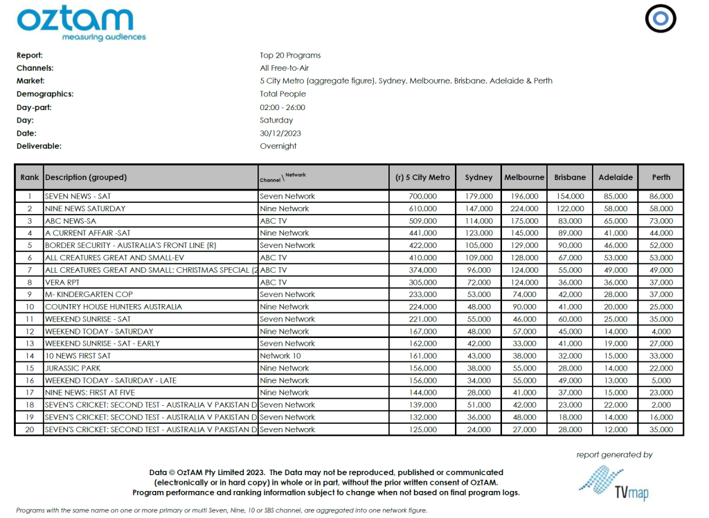 TV Ratings Australia