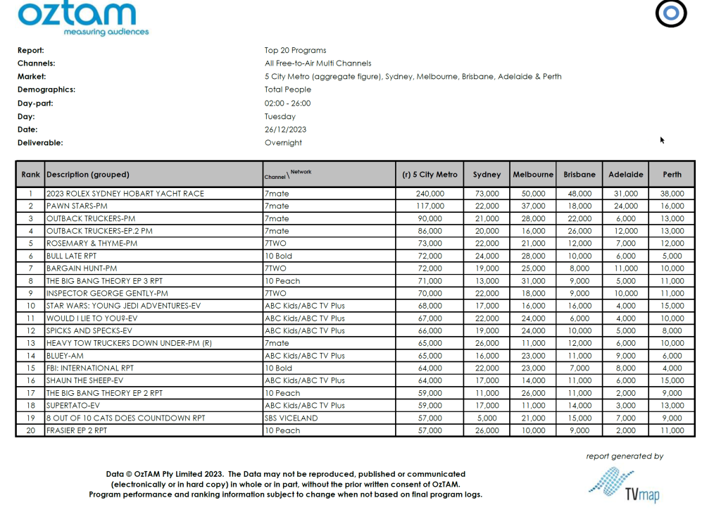 TV Ratings Australia
