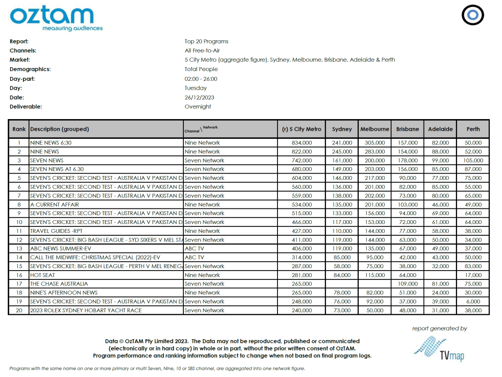 TV Ratings Australia