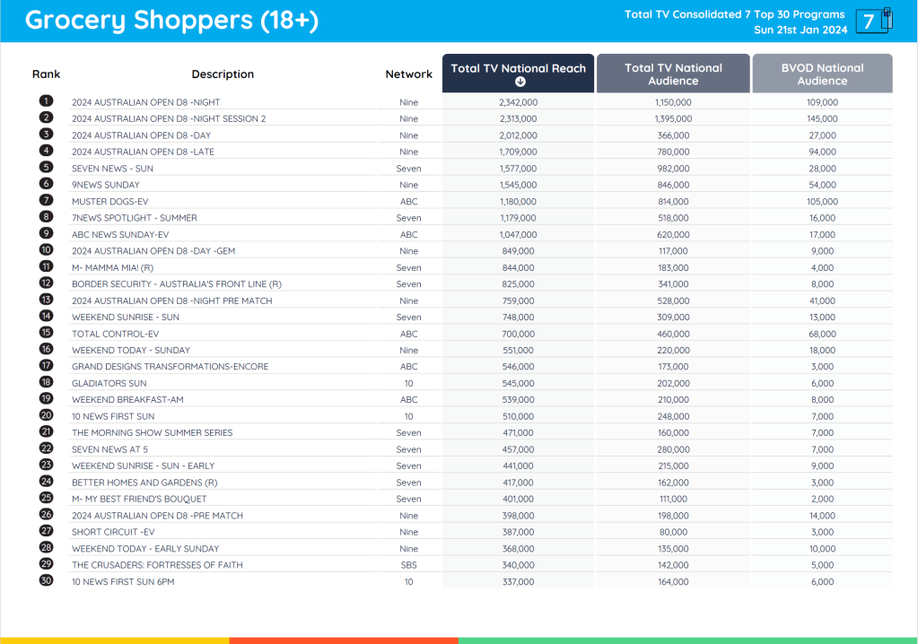 TV Ratings Australia