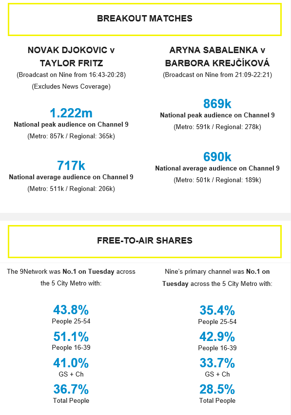 Australian Open on Channel 9