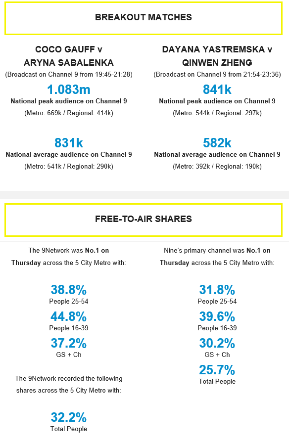 TV Ratings Australia