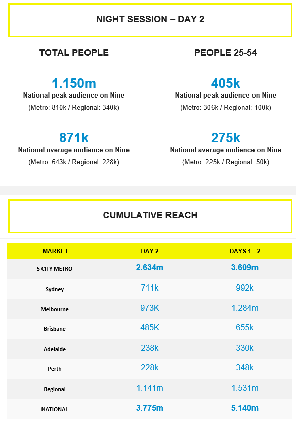 Australian Open on Channel 9