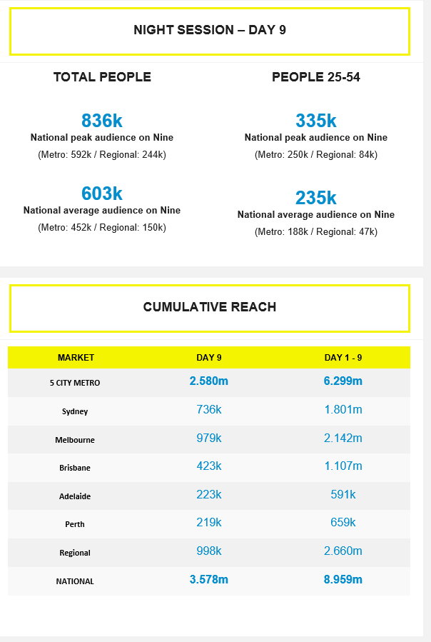 Australian Open on Channel 9