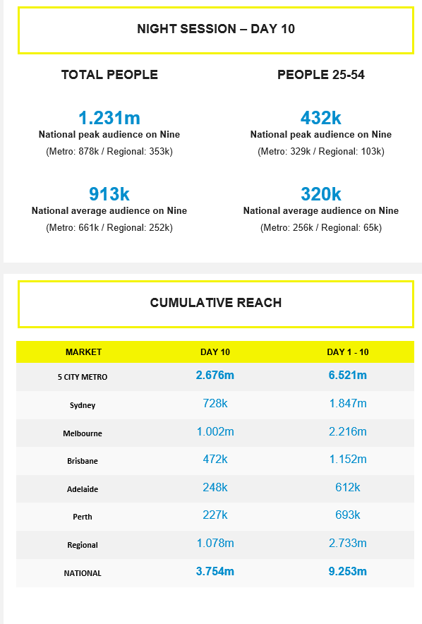 Australian Open on Channel 9