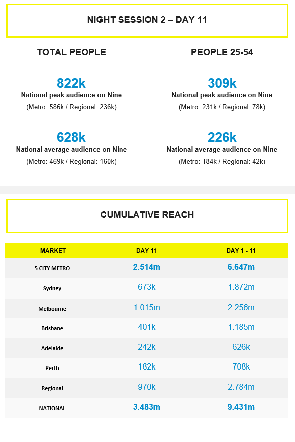 Australian Open on Channel 9