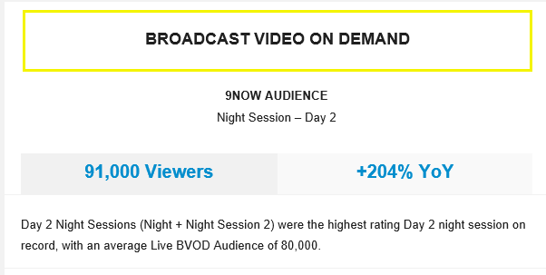 Australian Open on Channel 9