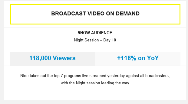 Australian Open on Channel 9