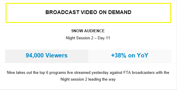 Australian Open on Channel 9