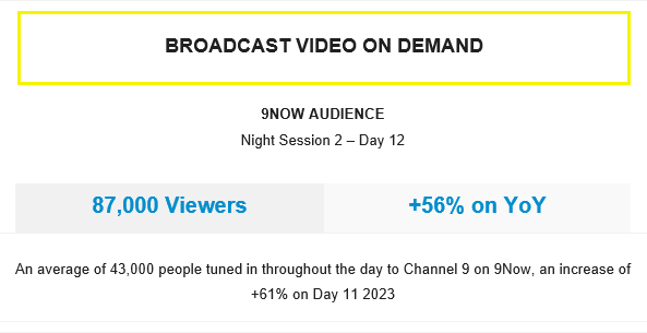TV Ratings Australia