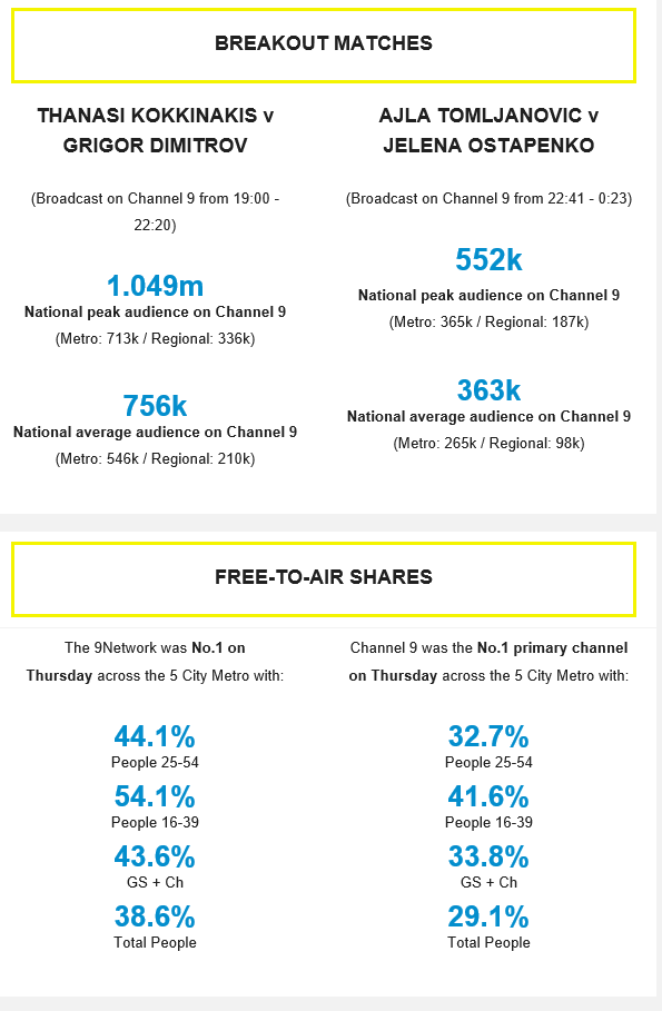 Australian Open on Channel 9