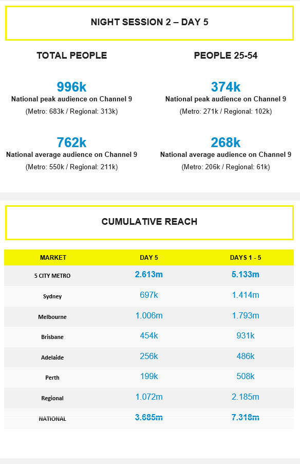 Australian Open on Channel 9