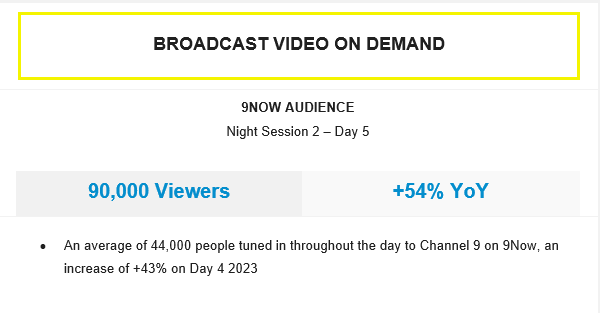 Australian Open on Channel 9