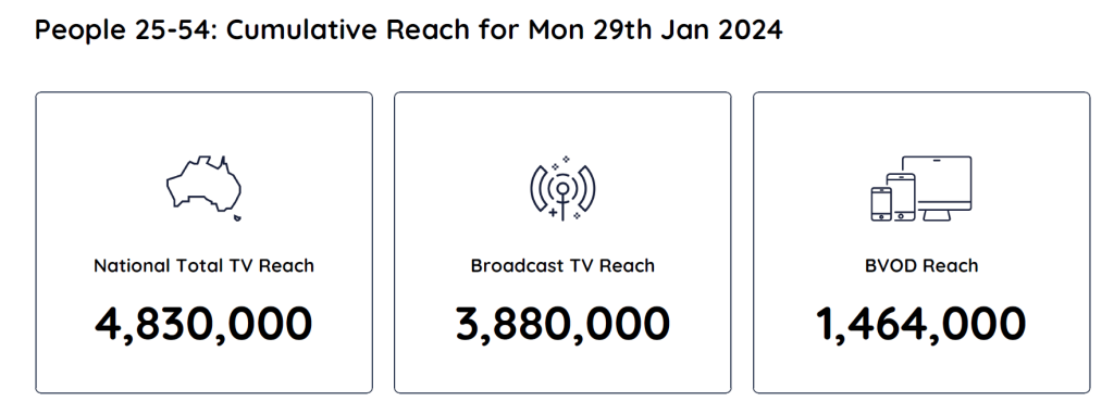 TV Ratings Australia