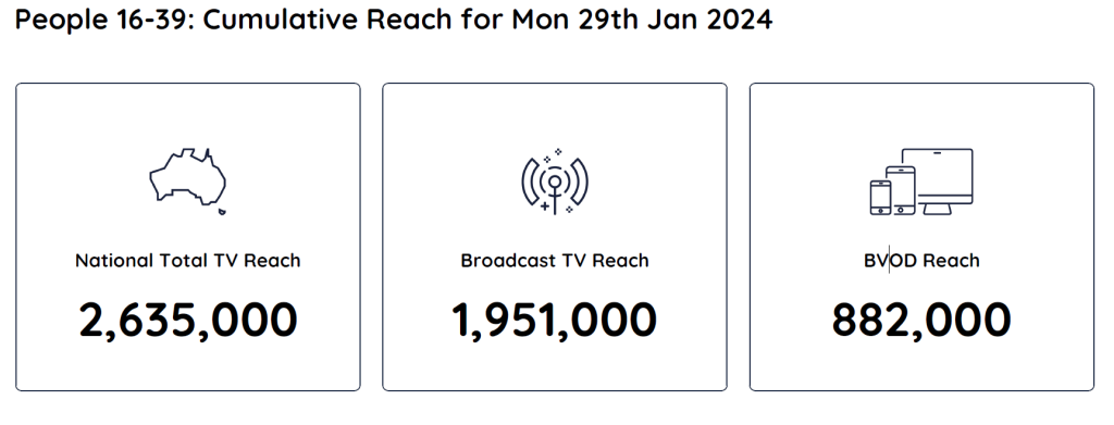 TV Ratings Australia