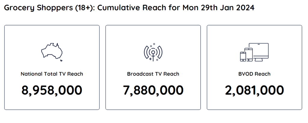 TV Ratings Australia