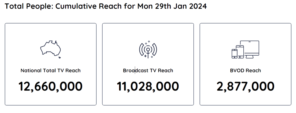 TV Ratings Australia