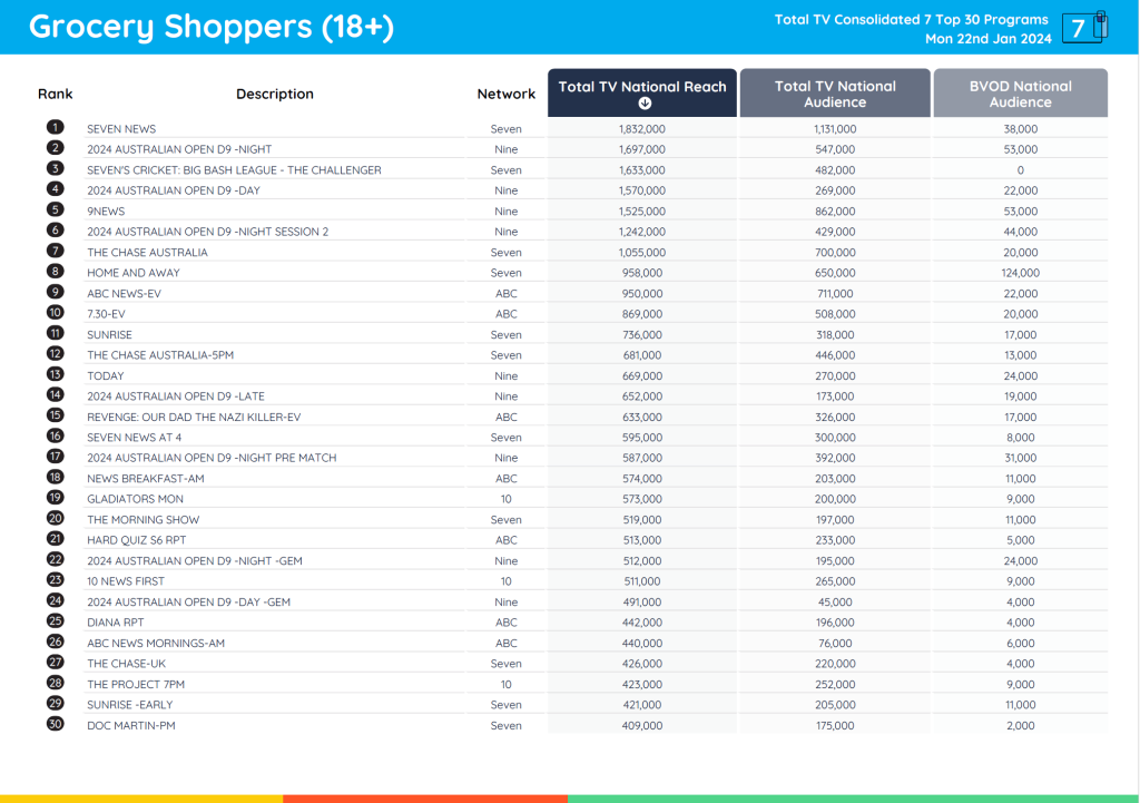 TV Ratings Australia