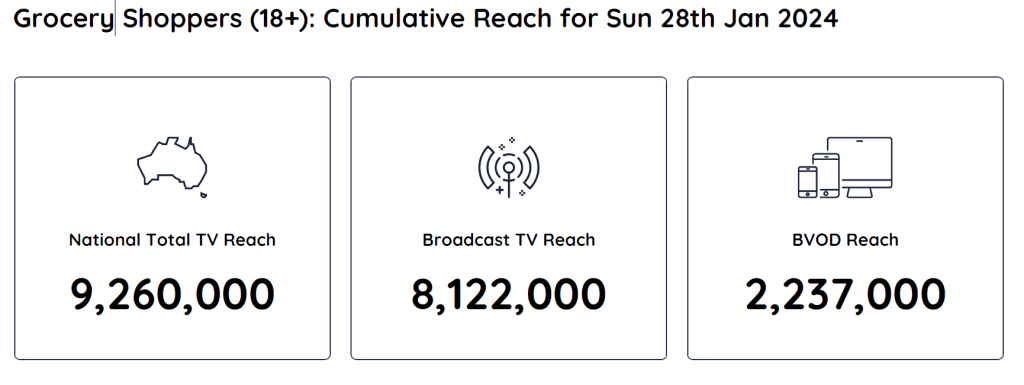 TV Ratings Australia