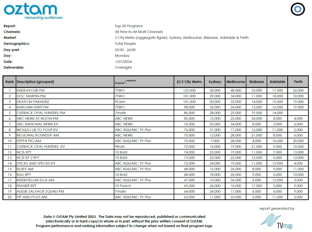 TV Ratings Australia