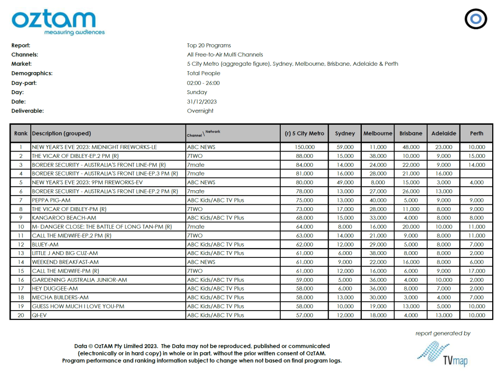 TV Ratings Australia