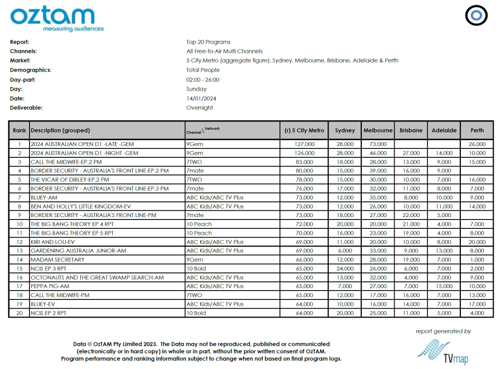 TV Ratings Australia