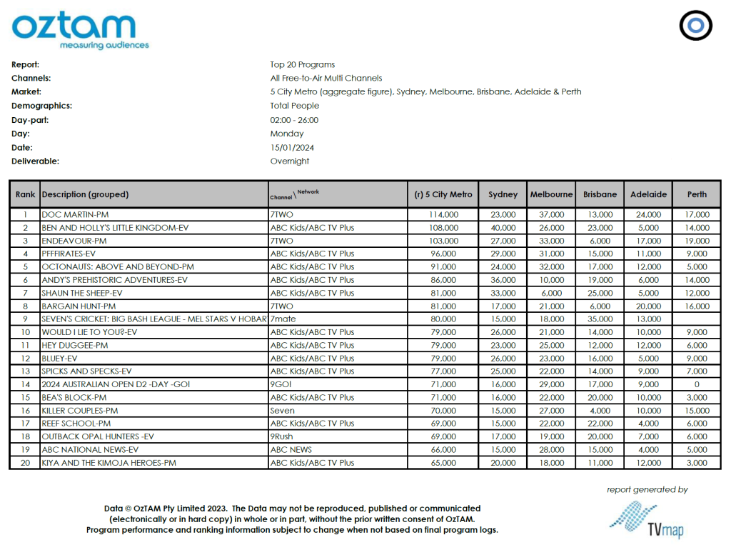 TV Ratings Australia