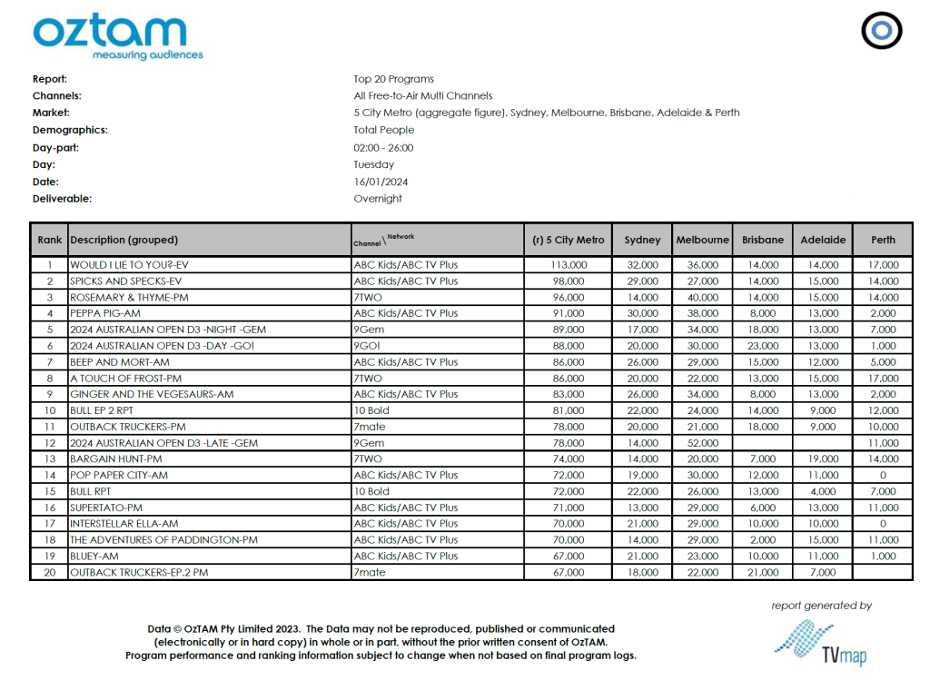 TV Ratings Australia