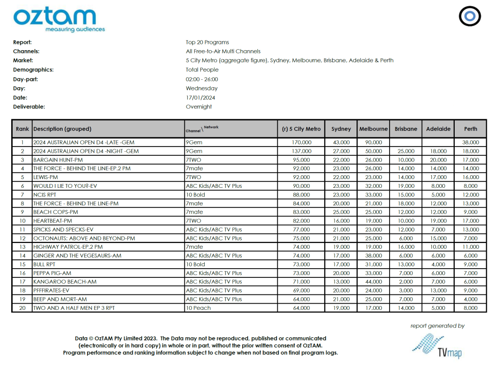 TV Ratings Australia