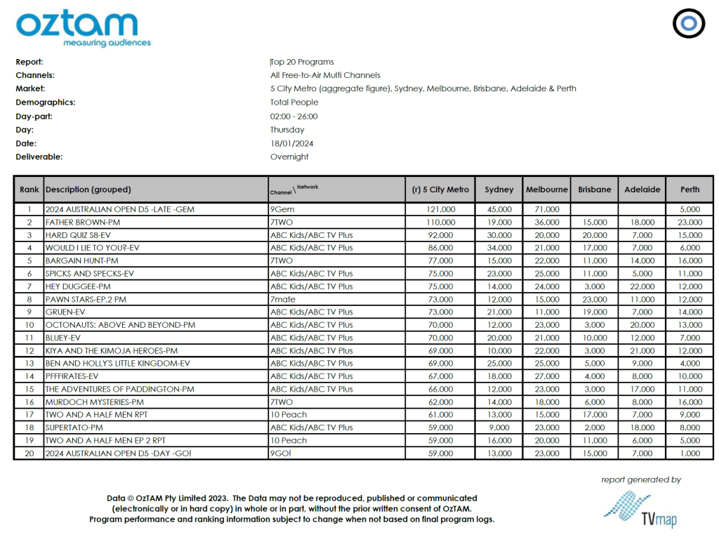 TV Ratings Australia