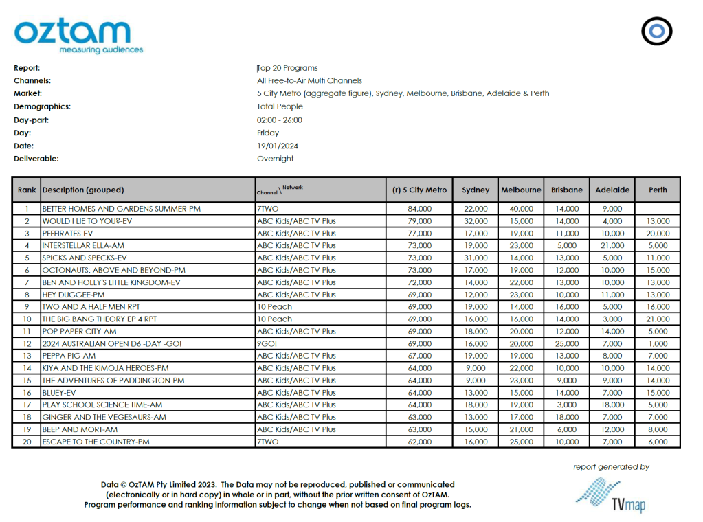 TV Ratings Australia