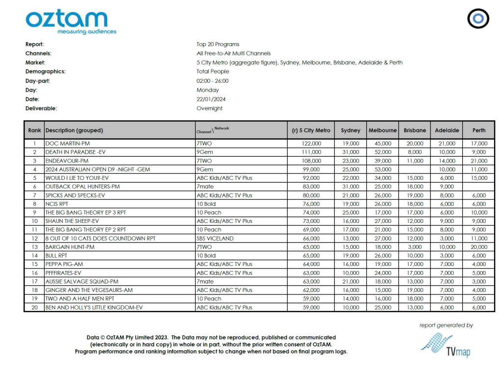 TV Ratings Australia