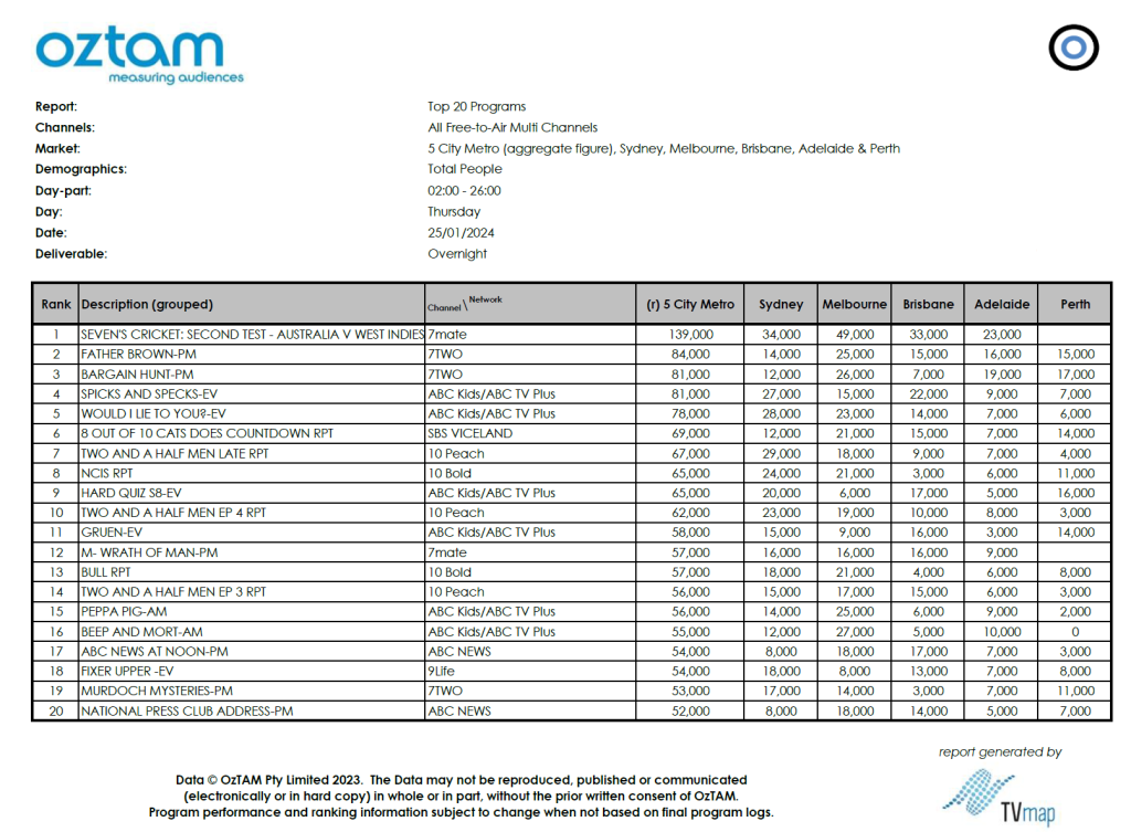TV Ratings Australia