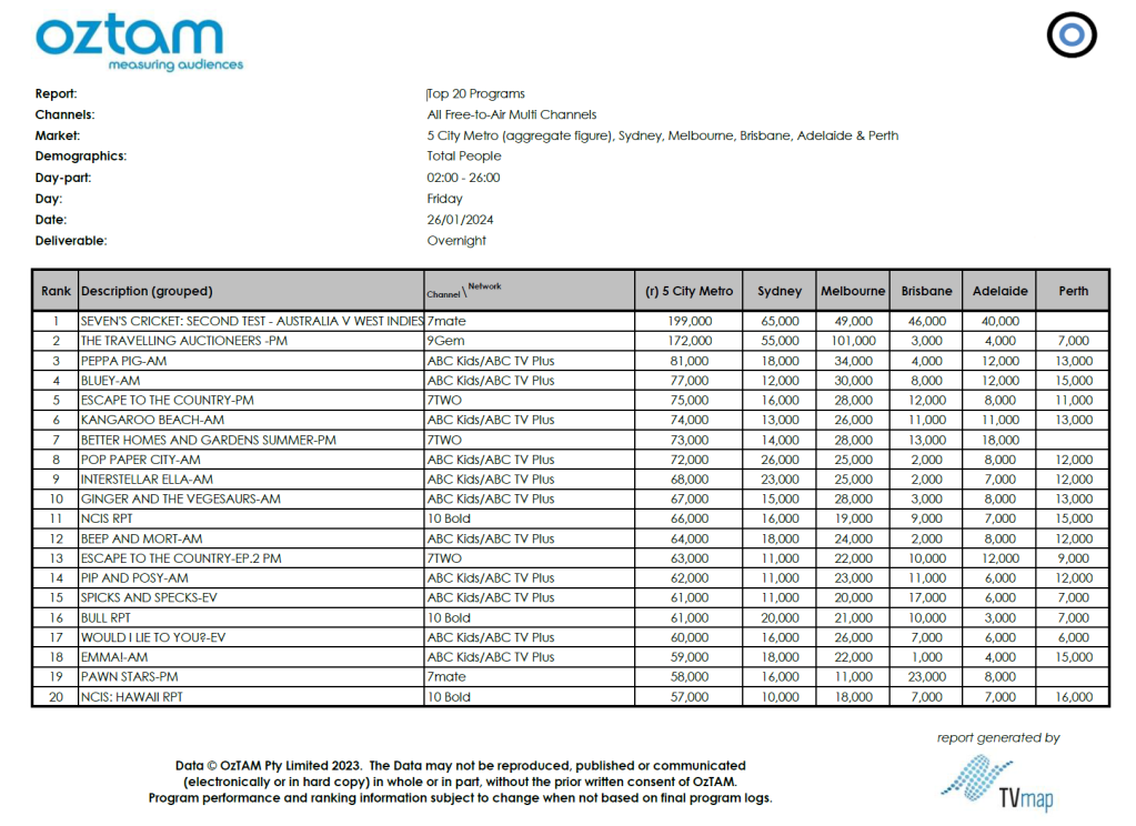 TV Ratings Australia