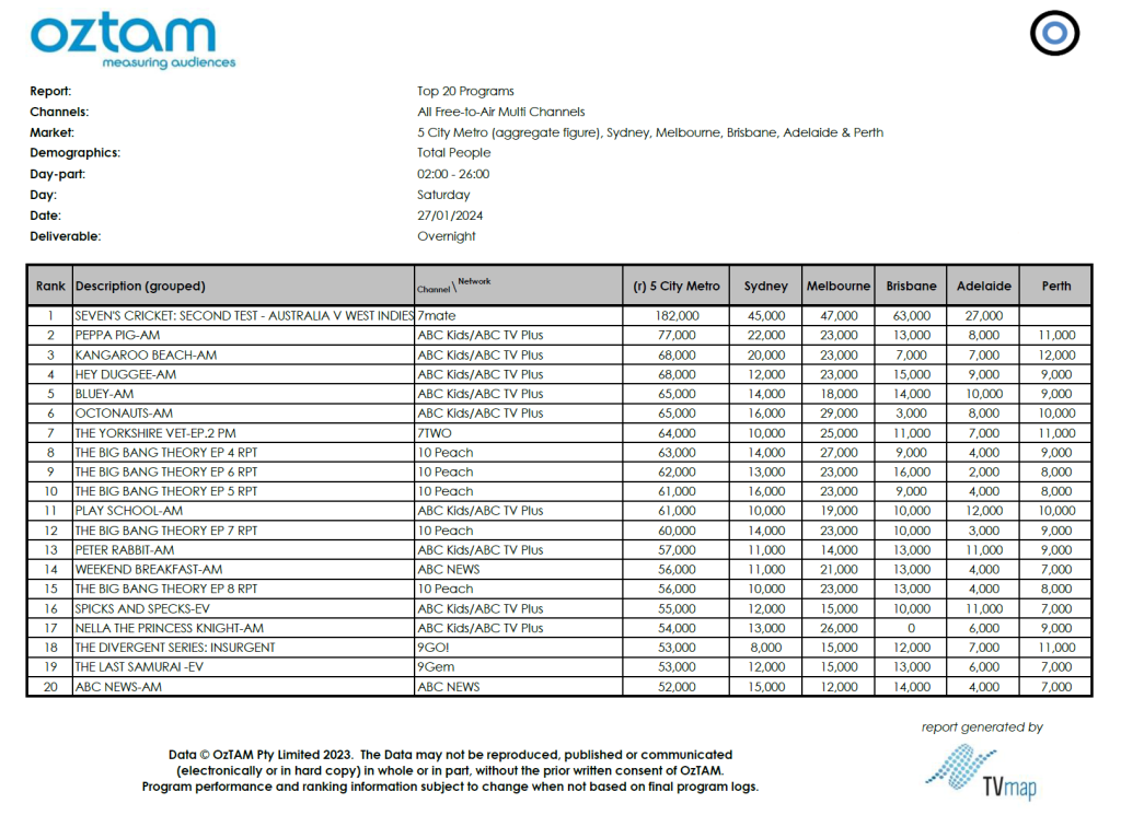 TV Ratings Australia