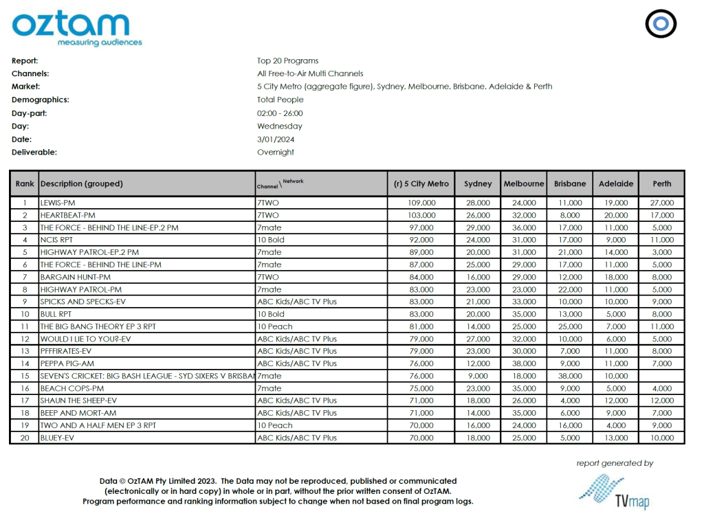 TV Ratings Australia