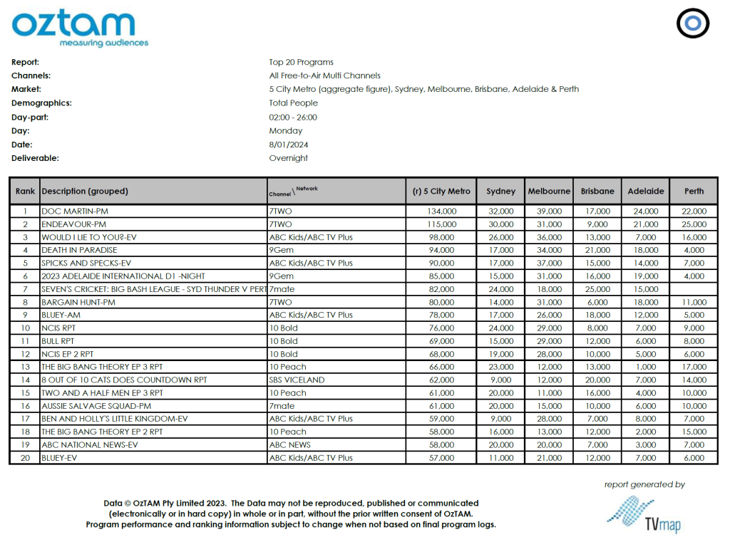 TV Ratings Australia