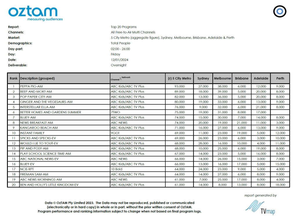 TV Ratings Australia