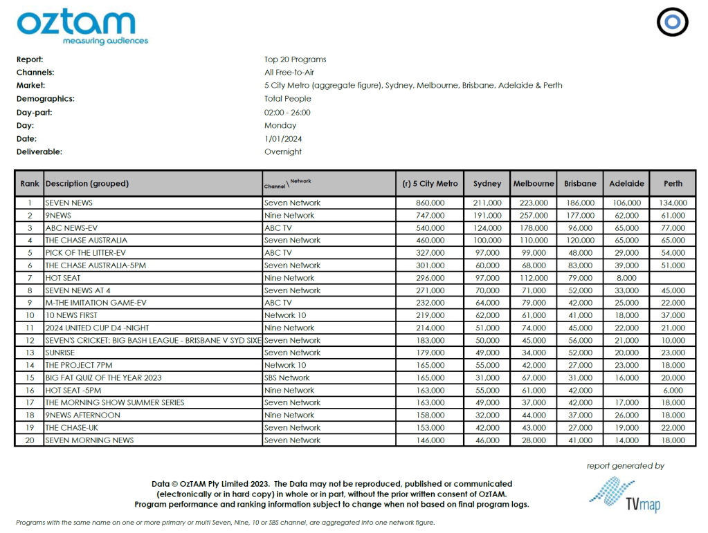 TV Ratings Australia