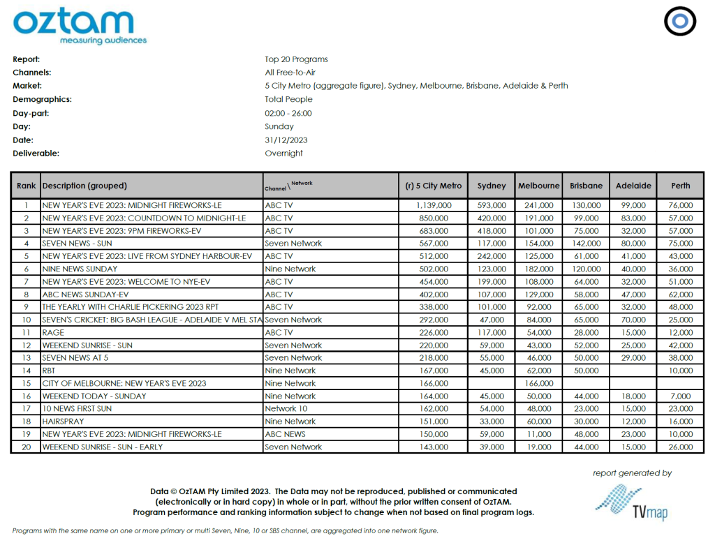 TV Ratings Australia