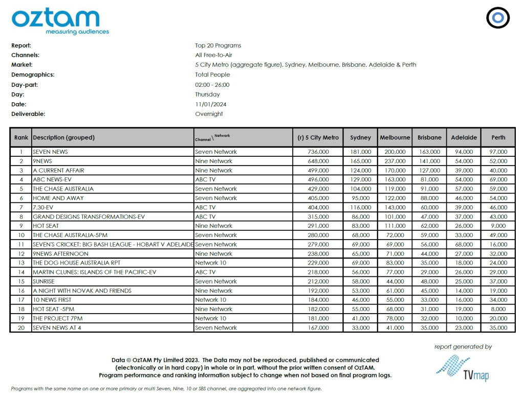TV Ratings Australia