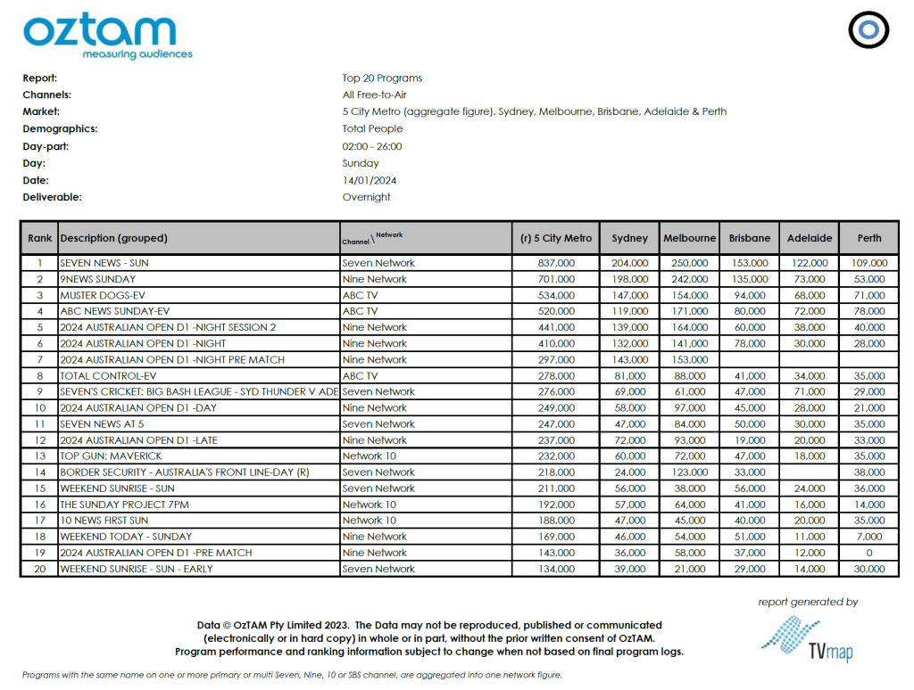 TV Ratings Australia