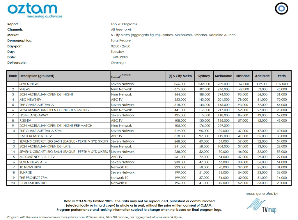 TV Ratings Australia