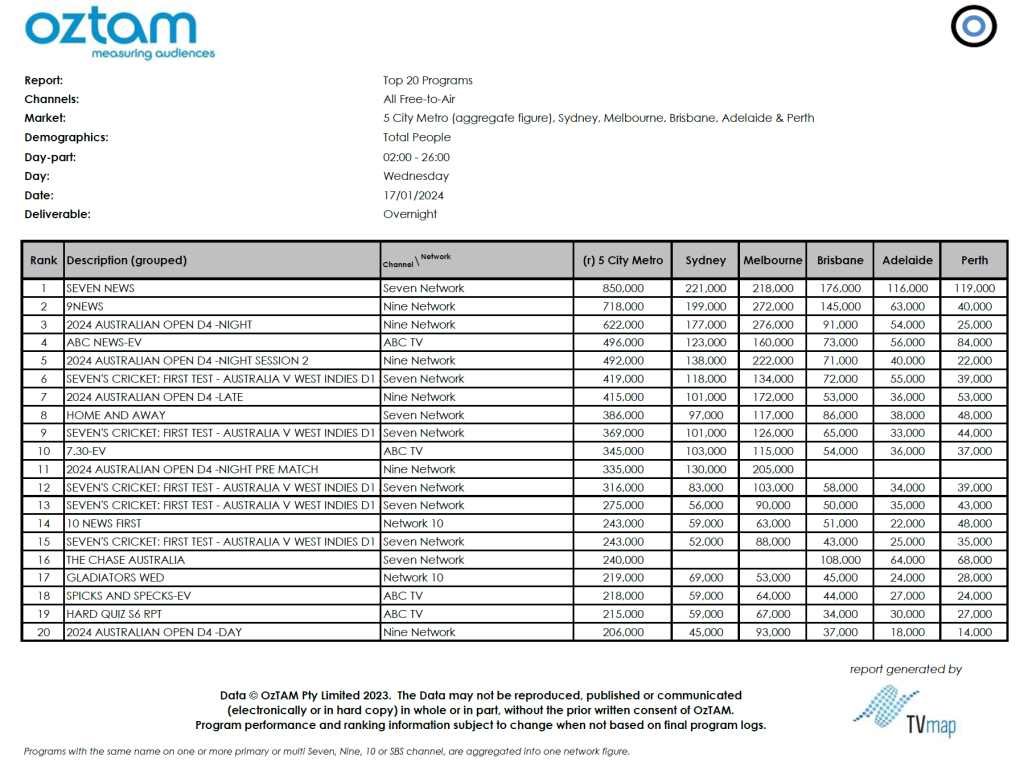 TV Ratings Australia