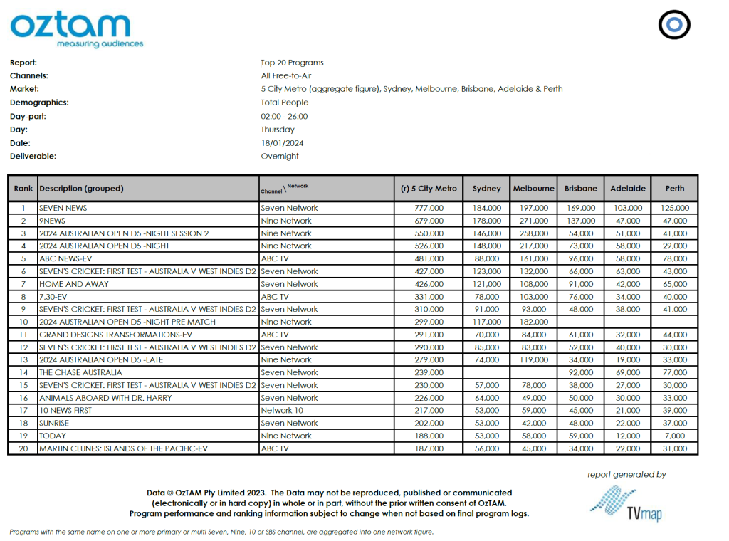 TV Ratings Australia
