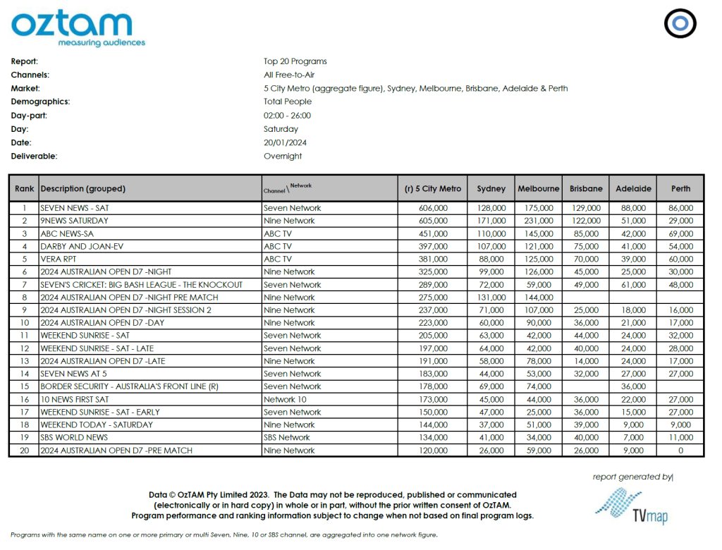 TV Ratings Australia