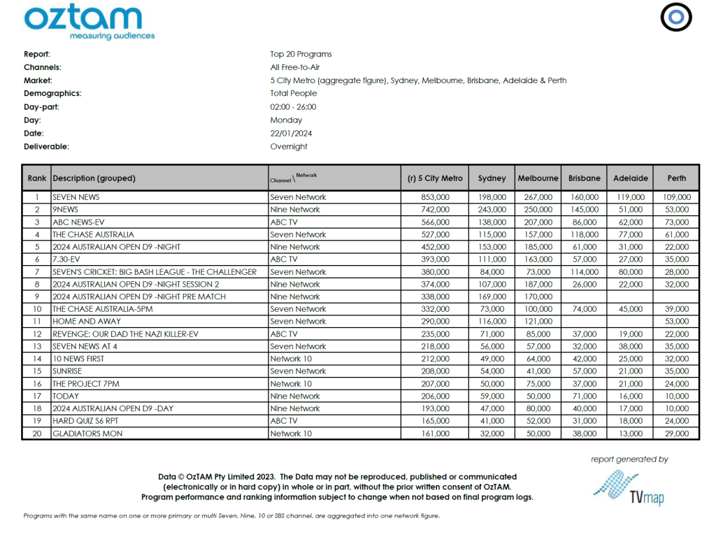 TV Ratings Australia