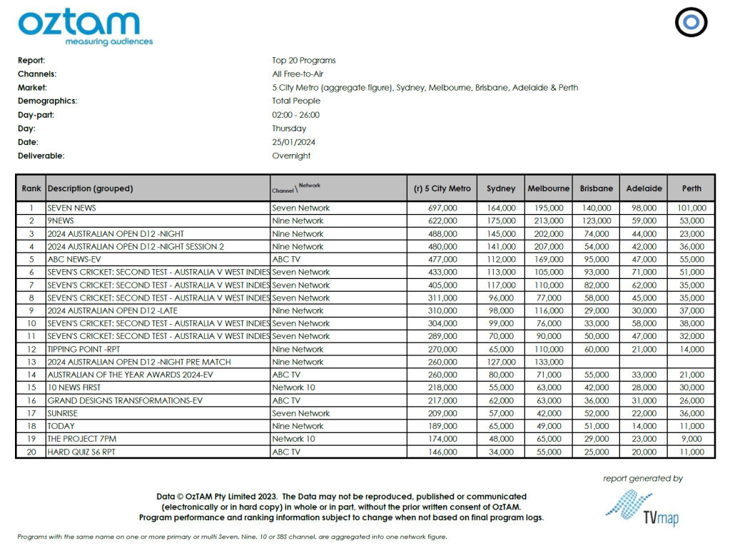 TV Ratings Australia