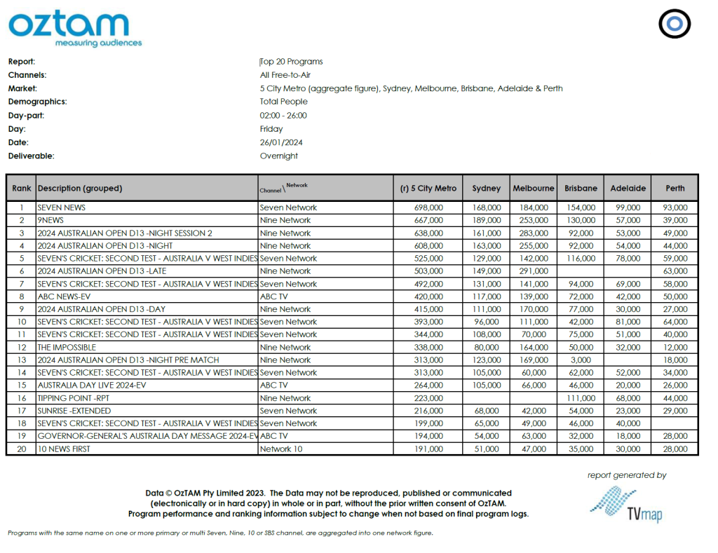 TV Ratings Australia